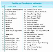 Bahasa Daerah Di Indonesia Dan Asalnya