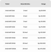 Paket Data Telkomsel Orbit Adalah