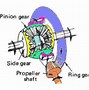 Rumus Perbandingan Putaran Pulley